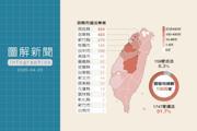 台灣露營場合法率不足1成 違法業者集中五縣市