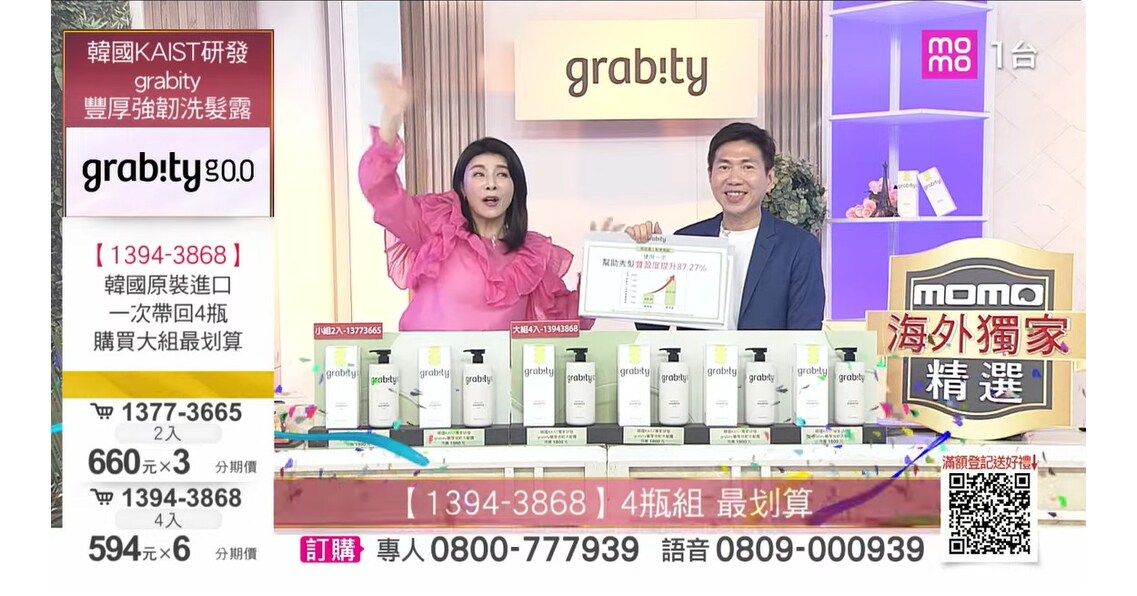 「一洗即豐盈」！韓國明星洗髮精Grabity登台首播即熱賣，銷售亮眼