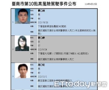 台南第10批高風險駕駛曝光：違規致死者3年禁考照，嚴懲彰顯交通安全決心