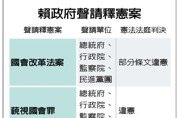賴清德政府法案提案量創新低，憲法訴訟紀錄翻新，引發政治爭議