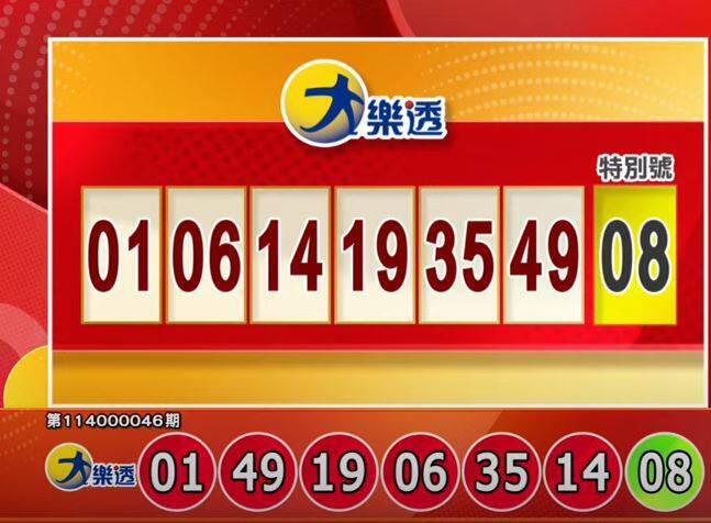 大樂透與今彩539最新開獎結果揭曉！4/22 幸運號碼一次看