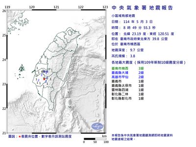 台南驚現3.8級極淺層地震 最大震度達3級