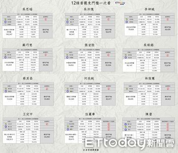 12位綠委面臨罷免危機：選區門檻詳解與藍營策略分析