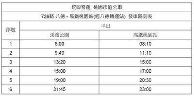 桃園新公車路線726啟動！八德直達高鐵站，試營運三個月