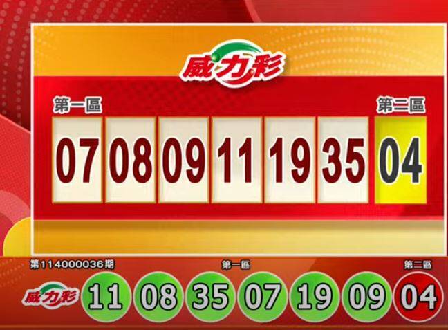5月5日威力彩等多款彩券開獎結果出爐！快來看看你是否中獎