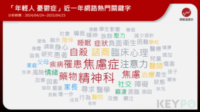 青少年憂鬱症危機：網路聲量破4萬，揭露社會制度與心理健康的深層問題