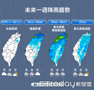 高溫36度驟變涼爽！周三起鋒面來襲雨勢擴大