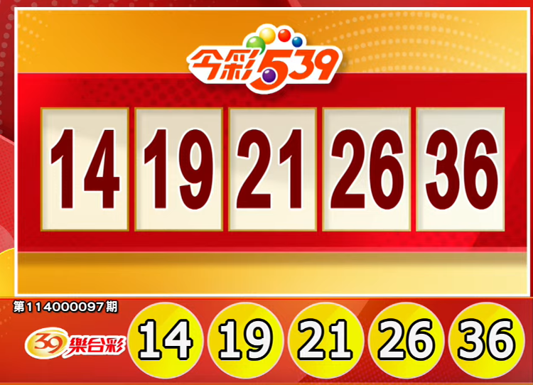4/19 今彩539、3星彩、4星彩開獎結果出爐，頭獎摃龜！