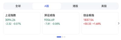A股止跌反彈：國家隊注資力挺，科創板領漲