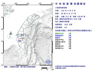 台南官田區驚動地牛！規模4極淺層地震 最大震度3級襲白河