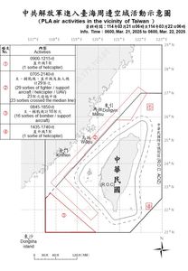 47架共機、7艘共艦出海「四面環台」 41架次逾越海峽中線