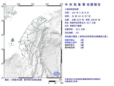 高雄六龜驚動地牛！規模3.9極淺層地震襲擊 最大震度達2級