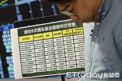 晶圓龍頭財報亮眼與國安基金進場，提振台股信心