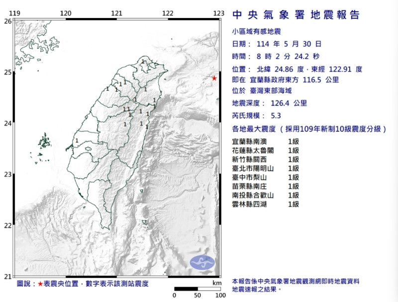 端午連假首日東部外海5.3級地震 專家：遠震影響小，民眾無需過度擔憂
