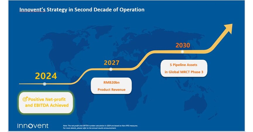 信達生物2024年度業績亮點