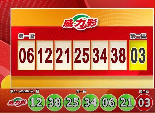 驚天6.7億頭獎！威力彩與今彩539最新開獎結果揭曉