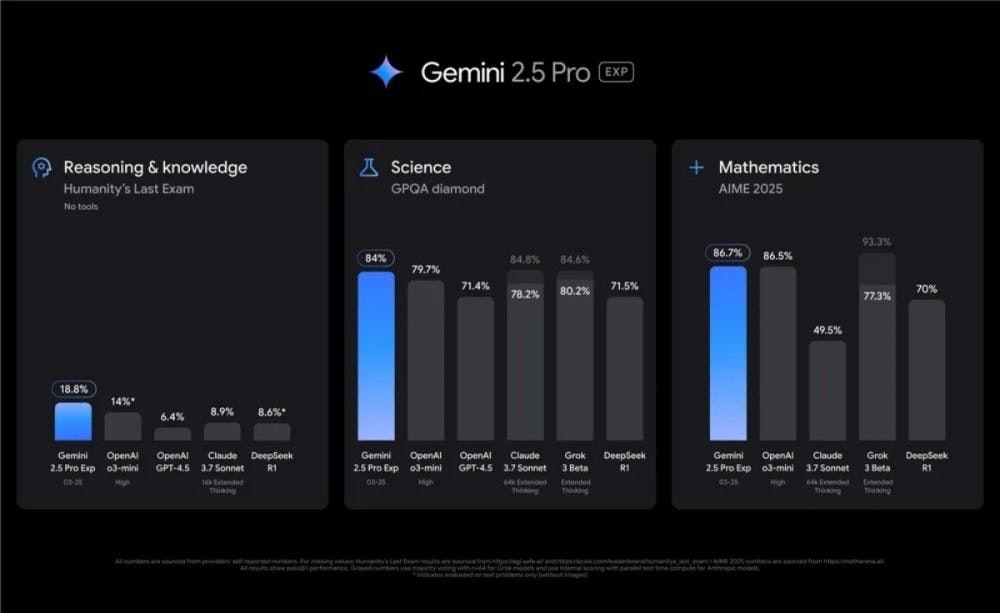 Gemini 2.5 Pro 實驗版全面開放：免費與付費用戶功能差異大揭秘