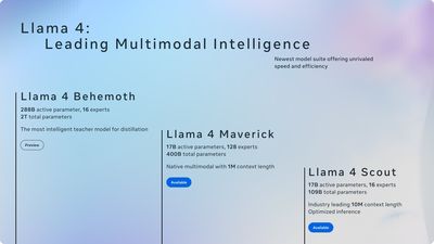 Meta震撼推出Llama 4系列：2兆參數AI巨獸即將登場