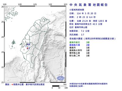 台南東山區凌晨驚魂！規模3.7極淺層地震襲擊 最大震度3級