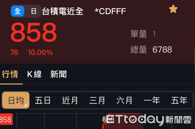 川普暫緩關稅引爆台股狂飆！台積電夜盤漲停創紀錄