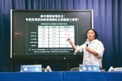 國民黨民調揭示：48%民眾認為司法偏袒，台灣民主面臨威脅