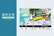 圖解台中清水樓塌陷現場 六都爛尾樓個案一次看
