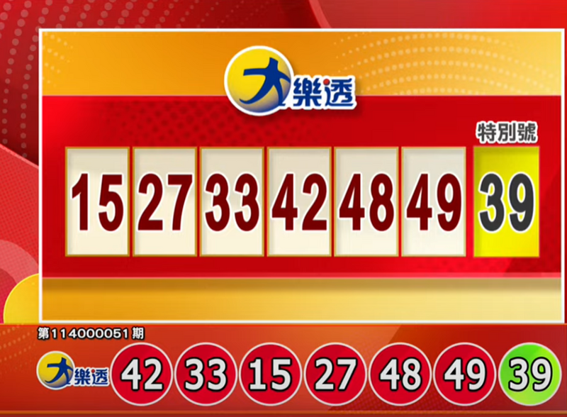 5/9 大樂透與今彩539開獎結果出爐，幸運號碼一覽！