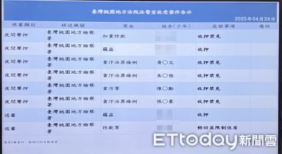 桃園警環四人涉貪收賄 聲押禁見獲准震撼公務員體系