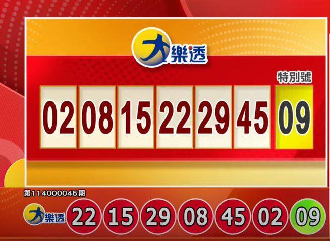 4/18 大樂透、今彩539開獎結果揭曉：誰將成為幸運兒？