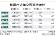 桃園交通事故致死率飆升：超速肇事與行人安全成焦點