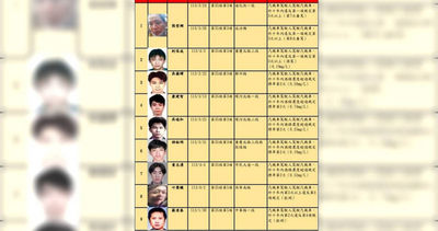最新酒駕累犯名單出爐!「張哲綱」毒駕8次罰鍰117萬 送強制執行
