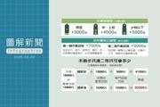 算懂志願役加薪幅度 二等兵薪資逾5萬 能救國軍缺員頹勢?