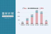 台灣長照危機：居家服務員老化引發老老照護困境