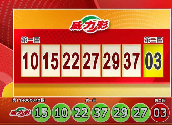 6.1億元頭獎花落誰家？5/19威力彩與今彩539最新開獎結果公布！