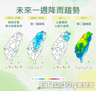 週五起天氣變化大！北部迎降雨 未來一周氣溫逐步上升