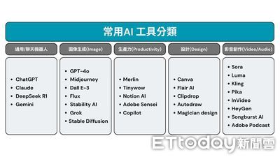 AI工具全攻略：從聊天到影音創作，提升效率的終極指南