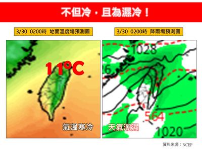 挑戰寒流! 下波「濕冷回冬」