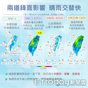 台東飆36度高溫！全台周三起雨勢狂炸 留意劇烈天氣