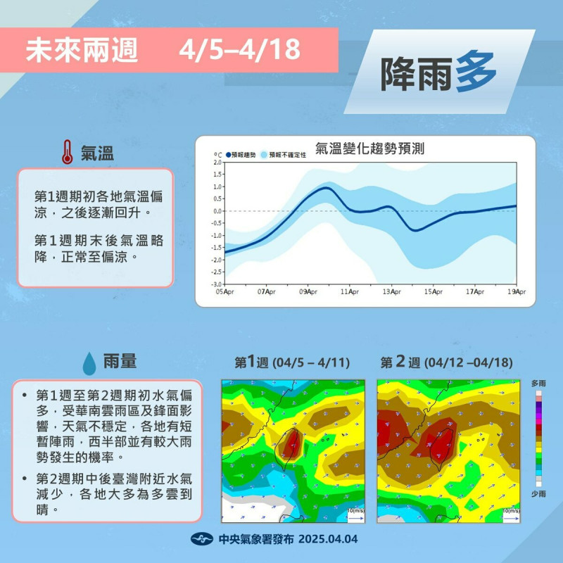 華南雲系東移引發全台降溫雨勢 專家預警劇烈天氣將至