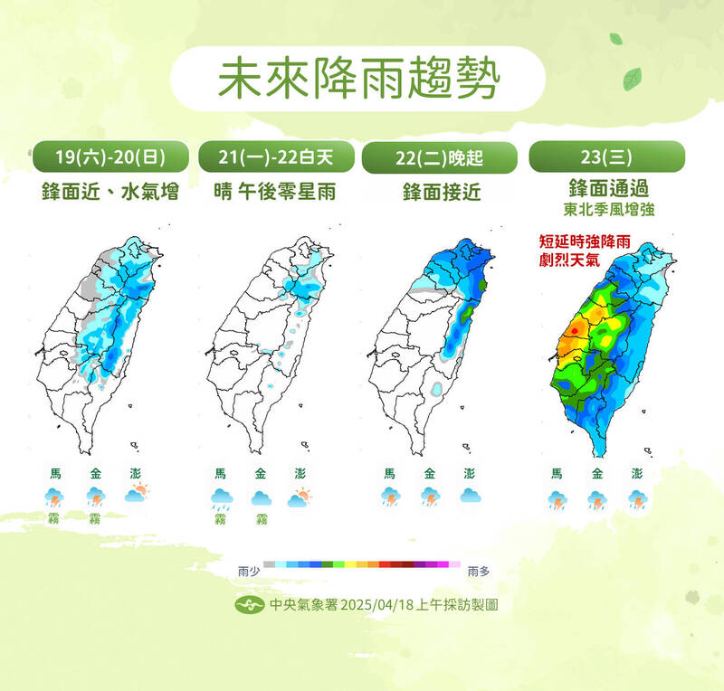 北部週末午後有雨，中南部下週三迎來高溫與降雨衝擊！