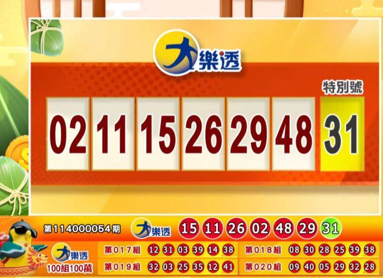 5/20 大樂透等多款彩券開獎結果出爐 你中獎了嗎？
