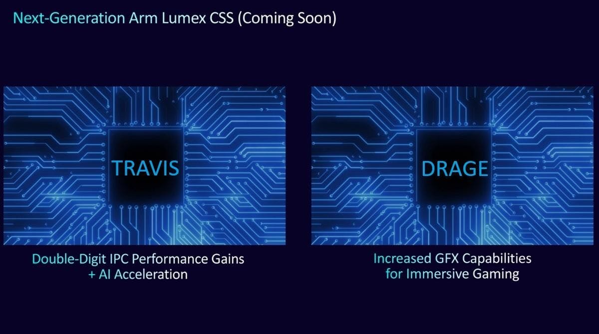 Arm揭秘2025年Lumex CSS：Travis CPU與Drage GPU將帶來革命性AI與遊戲體驗