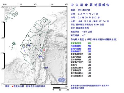 台灣東部海域驚動地牛！4.7級地震襲擊台東縣，最大震度達3級