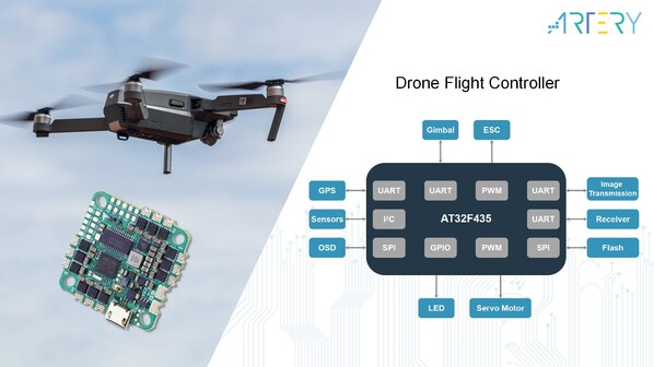 雅特力AT32 MCU賦能低空經濟新生態,推動無人機應用創新發展