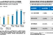 全球股市波動放大 聚焦相對價值與類股輪動