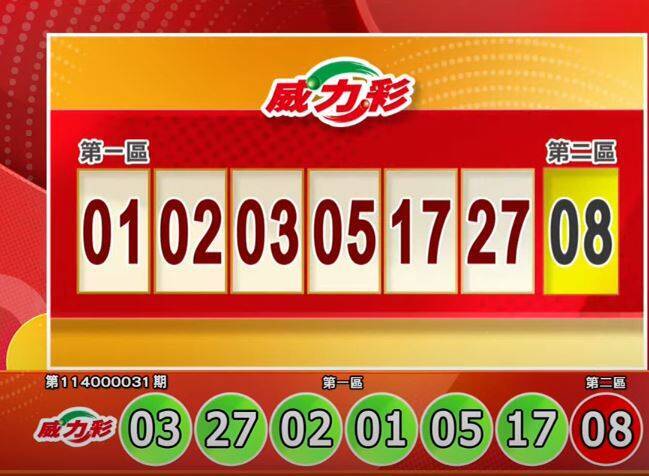 4/17 威力彩開獎結果公布！今彩539等多項彩券號碼一次看