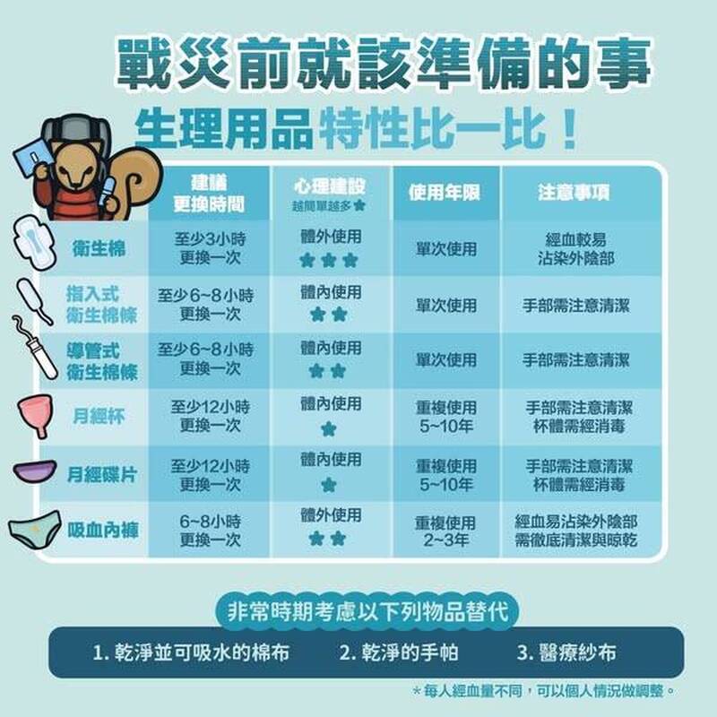 黑熊學院》戰災來臨,生理用品存貨不足怎麼辦?