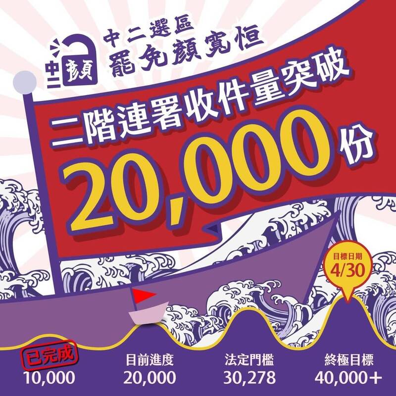 台中「解顏行動」罷免連署突破2萬份 加速衝刺3萬門檻