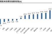 歐洲基本面復甦 掌握奢侈品成長題材