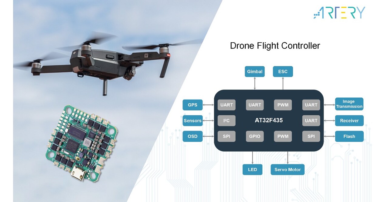 雅特力AT32 MCU賦能低空經濟新生態,推動無人機應用創新發展